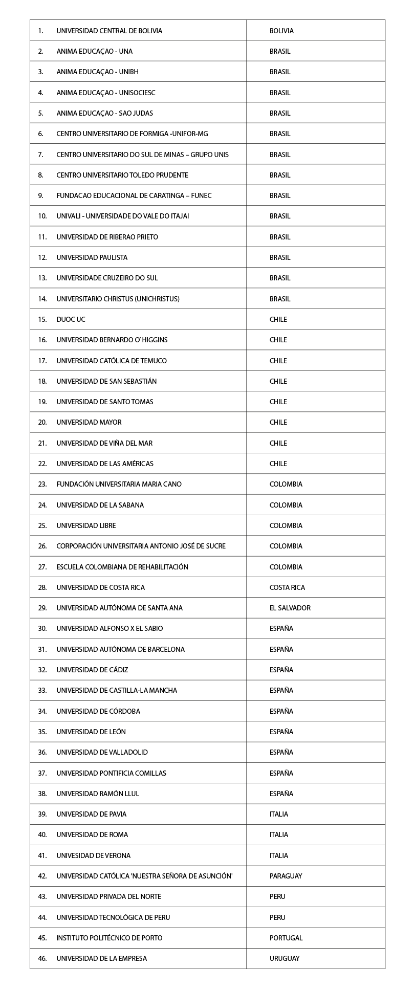Intercambios Internacionales